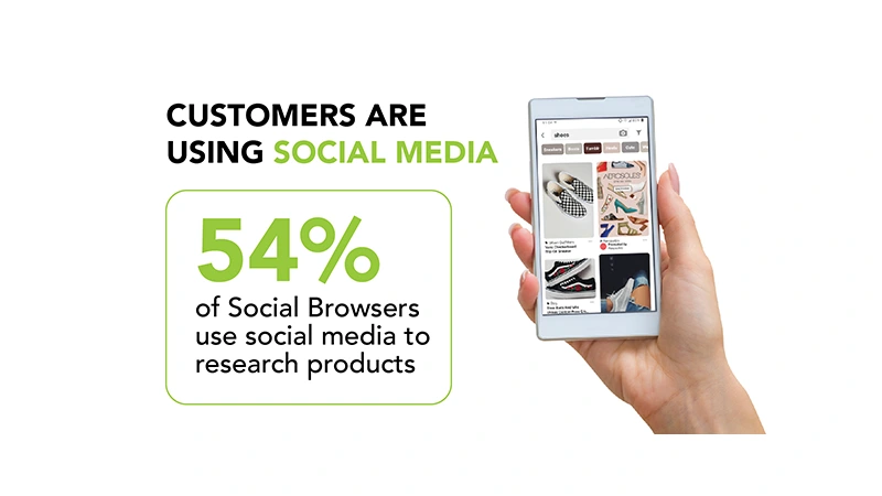 It&rsquo;s Time to Get Social