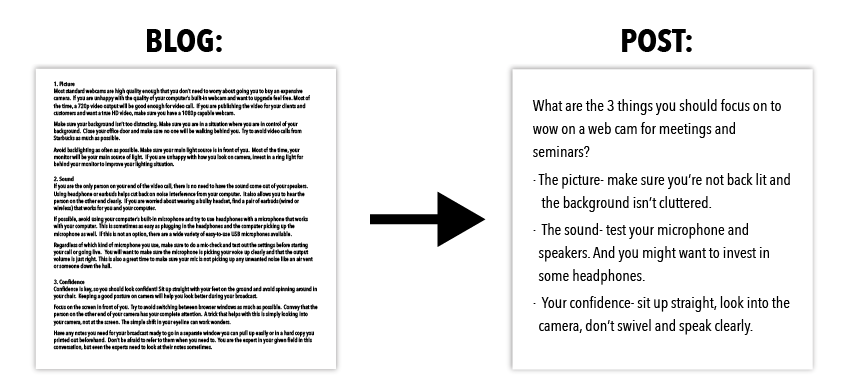 3. Turn a blog topic into a question-and-answer post. When you have a realllly long blog post, you can simplify your explanations for a quite bit of info.