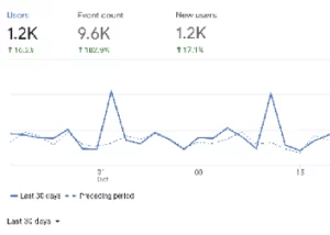 Search Engine Optimization [SEO]